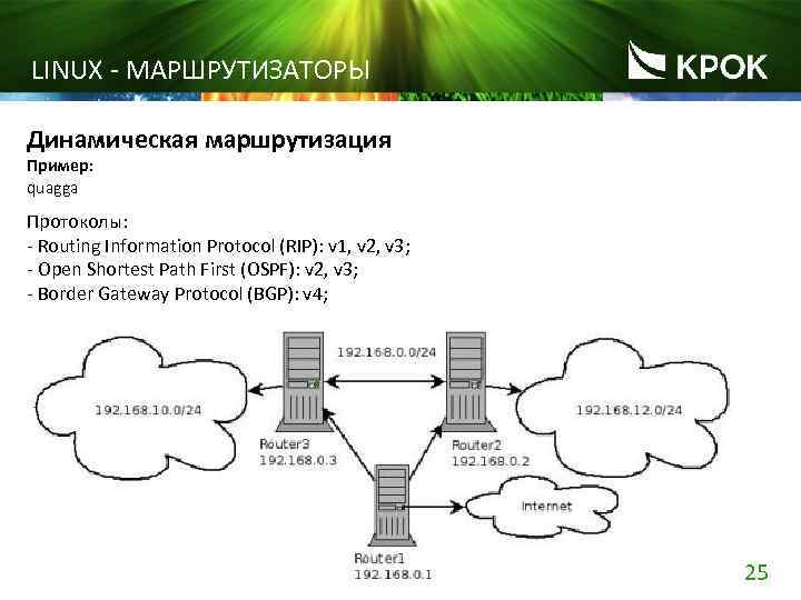 Динамическая маршрутизация. Протоколы статической и динамической маршрутизации. Динамическая маршрутизация схема. Виды динамической маршрутизации.