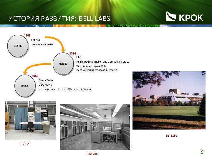 ИСТОРИЯ РАЗВИТИЯ: BELL LABS Bell Labs PDP-7 IBM 704 3 