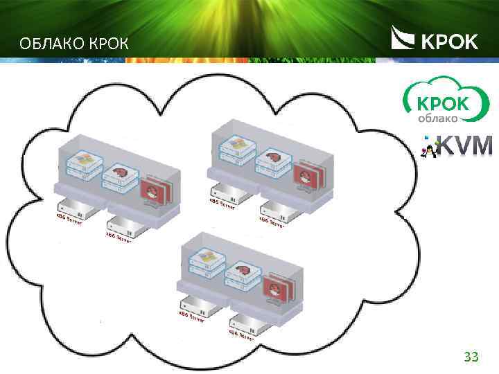 ОБЛАКО КРОК 33 