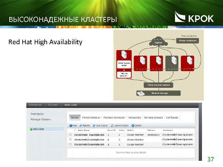ВЫСОКОНАДЕЖНЫЕ КЛАСТЕРЫ Red Hat High Availability 37 