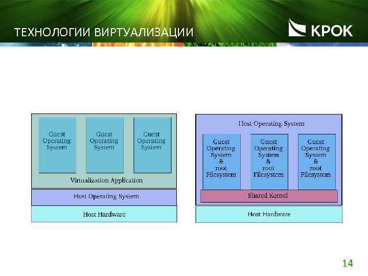 ТЕХНОЛОГИИ ВИРТУАЛИЗАЦИИ 14 