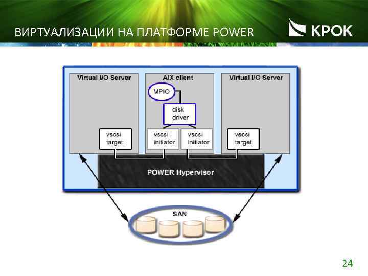 Драйвер инфраструктуры виртуализации vid не работает