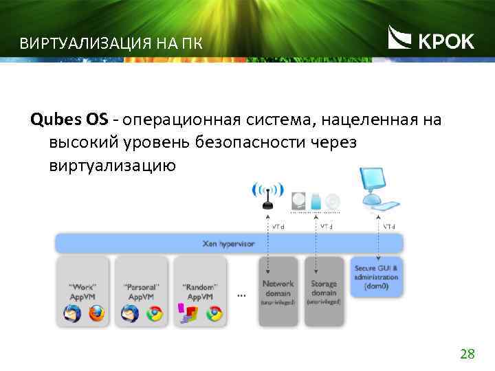 ВИРТУАЛИЗАЦИЯ НА ПК Qubes OS - операционная система, нацеленная на высокий уровень безопасности через