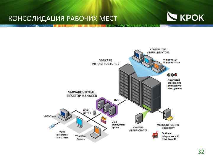 Unable vmware. Технологии виртуализации VMWARE. Технология VDI это. Виртуальная машина. Система виртуализации рабочих мест (VDI).