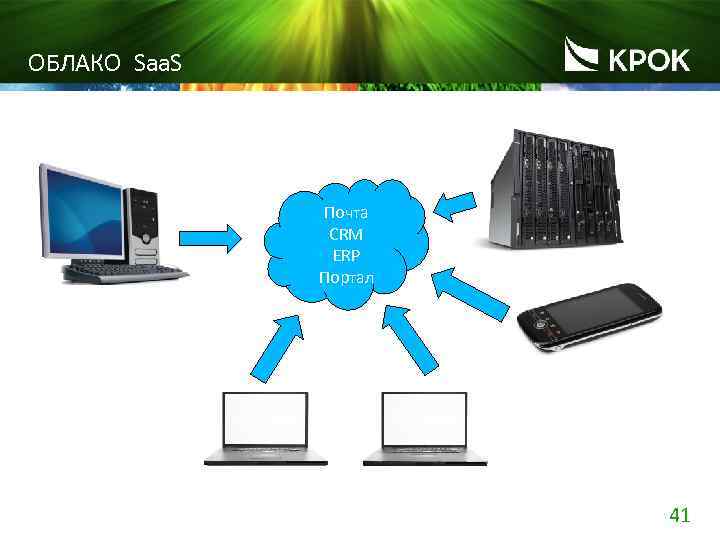 ОБЛАКО Saa. S Почта CRM ERP Портал 41 