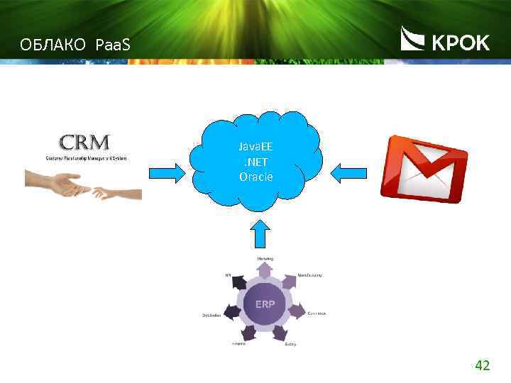 ОБЛАКО Paa. S Java. EE. NET Oracle 42 