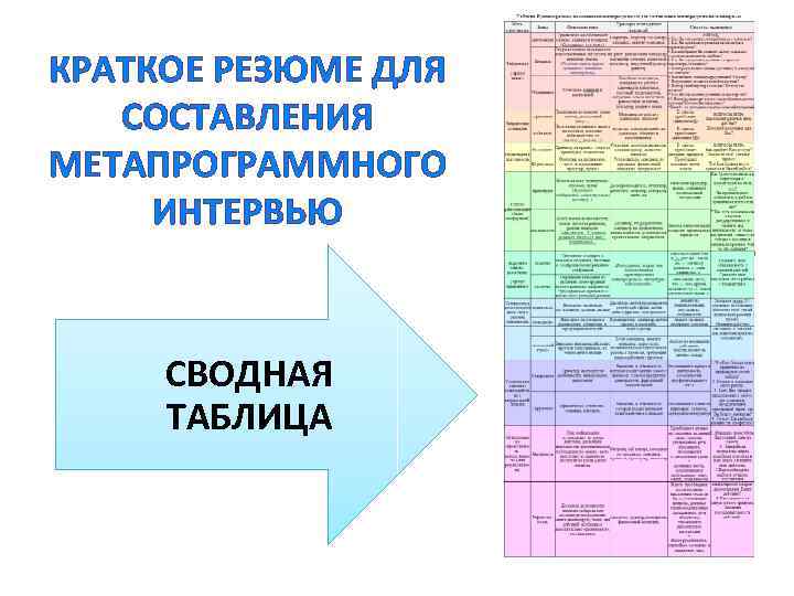 КРАТКОЕ РЕЗЮМЕ ДЛЯ СОСТАВЛЕНИЯ МЕТАПРОГРАММНОГО ИНТЕРВЬЮ CВОДНАЯ ТАБЛИЦА 