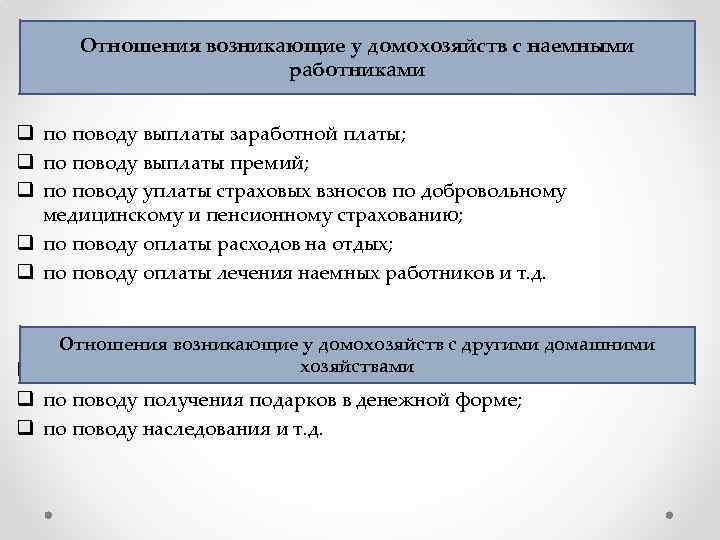 Отношения возникающие у домохозяйств с наемными работниками q по поводу выплаты заработной платы; q