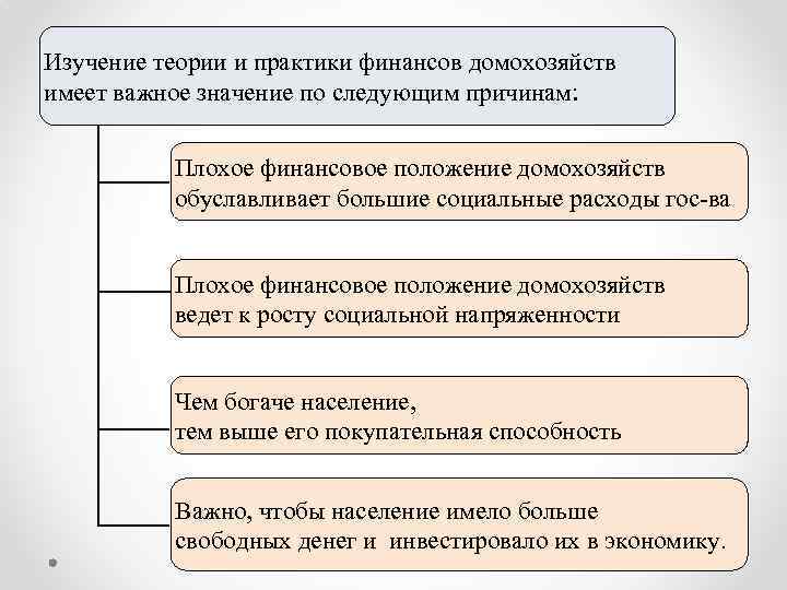 Теория и практика финансового