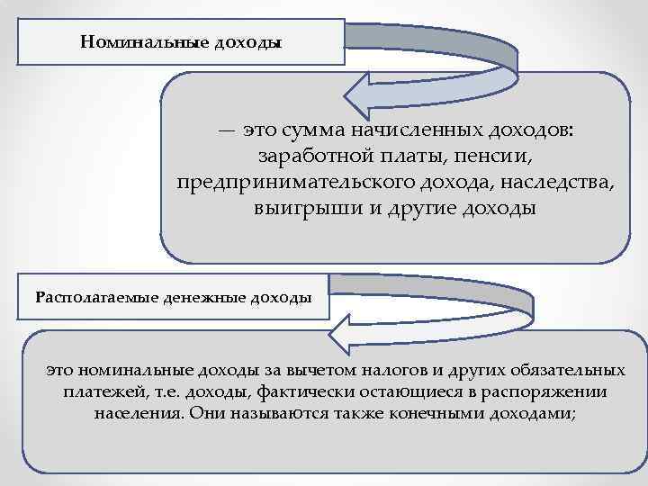 Номинальные доходы — это сумма начисленных доходов: заработной платы, пенсии, предпринимательского дохода, наследства, выигрыши