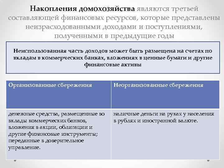 Накопления домохозяйства являются третьей составляющей финансовых ресурсов, которые представлены неизрасходованными доходами и поступлениями, полученными