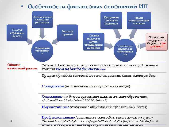 Влияние домохозяйств на социальную сферу