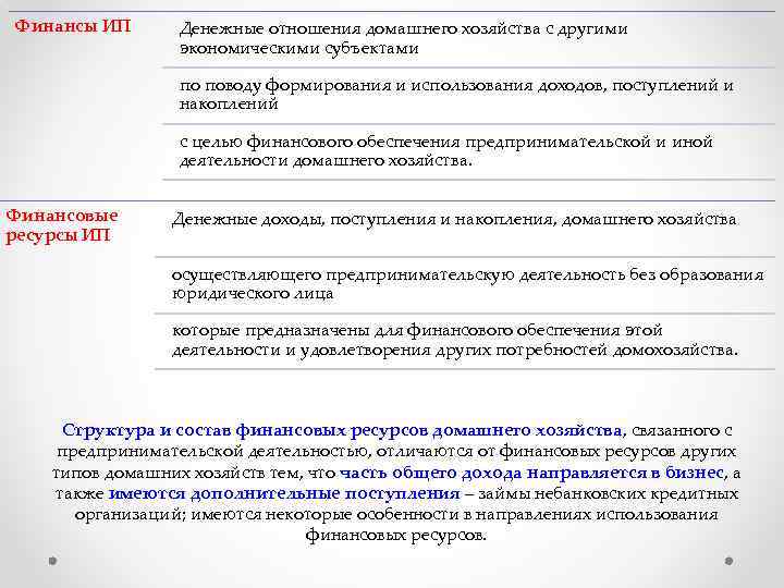 Финансы ИП Денежные отношения домашнего хозяйства с другими экономическими субъектами по поводу формирования и