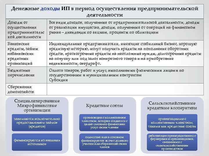 Особенности финансов малого бизнеса