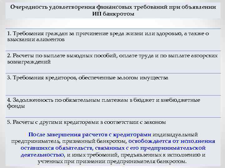 Очередность удовлетворения финансовых требований при объявлении ИП банкротом 1. Требования граждан за причинение вреда