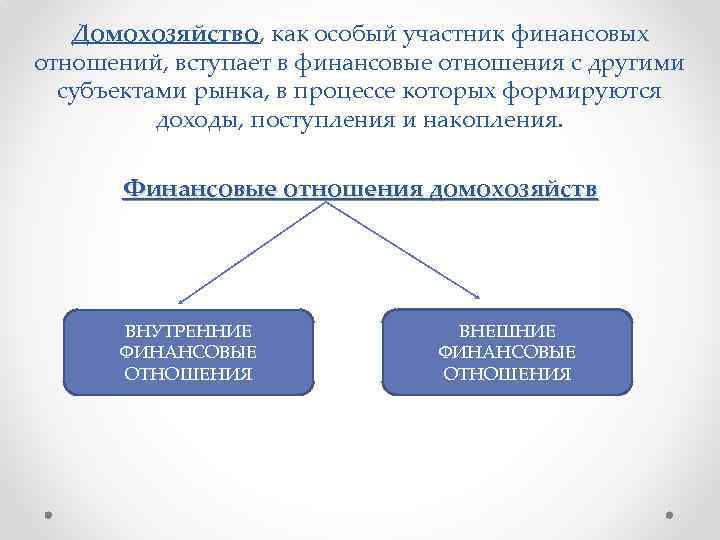 Домохозяйство, как особый участник финансовых отношений, вступает в финансовые отношения с другими субъектами рынка,