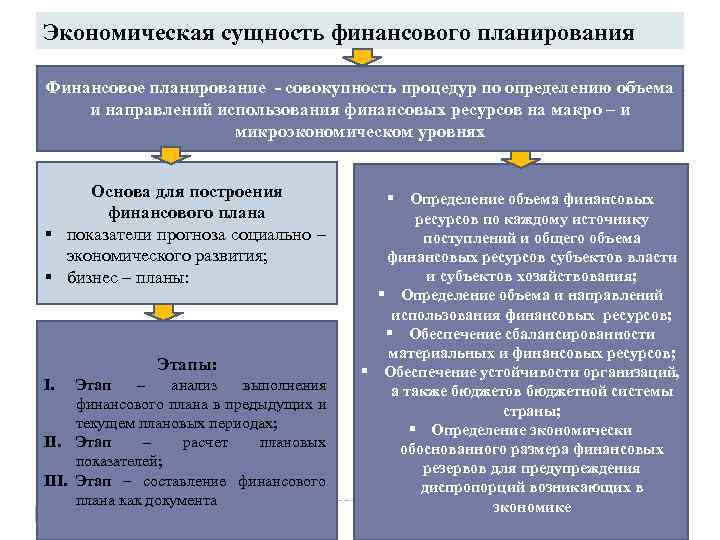 Бюджет это основной финансовый план государства это определение категории