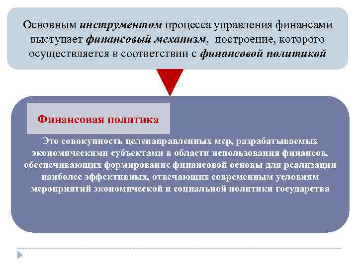 Основным инструментом процесса управления финансами выступает финансовый механизм, построение, которого осуществляется в соответствии с