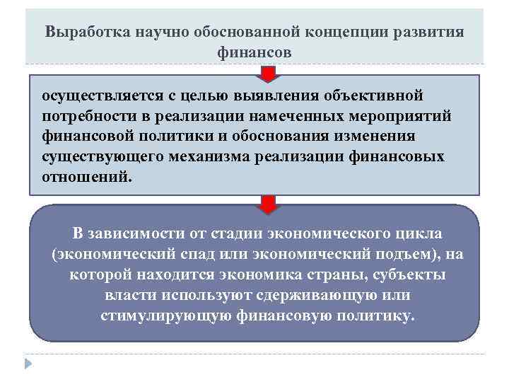 Выработка научно обоснованной концепции развития финансов осуществляется с целью выявления объективной потребности в реализации