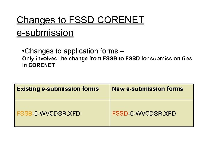 Changes to FSSD CORENET e-submission • Changes to application forms – Only involved the