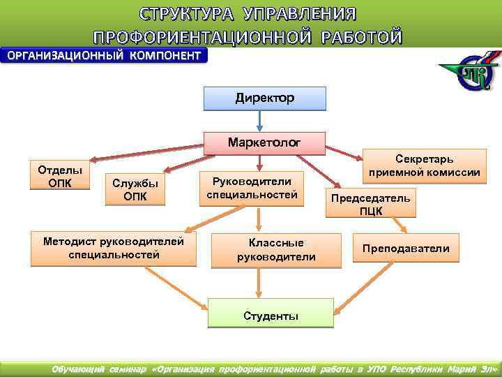 Орксэ технологическая карта 4 класс