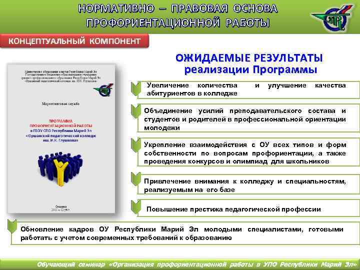 НОРМАТИВНО – ПРАВОВАЯ ОСНОВА ПРОФОРИЕНТАЦИОННОЙ РАБОТЫ КОНЦЕПТУАЛЬНЫЙ КОМПОНЕНТ ОЖИДАЕМЫЕ РЕЗУЛЬТАТЫ реализации Программы Увеличение количества