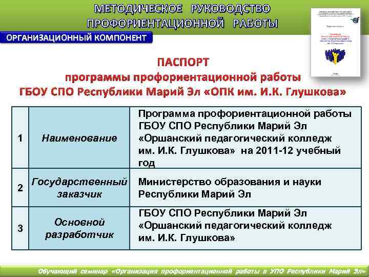 МЕТОДИЧЕСКОЕ РУКОВОДСТВО ПРОФОРИЕНТАЦИОННОЙ РАБОТЫ ОРГАНИЗАЦИОННЫЙ КОМПОНЕНТ ПАСПОРТ программы профориентационной работы ГБОУ СПО Республики Марий