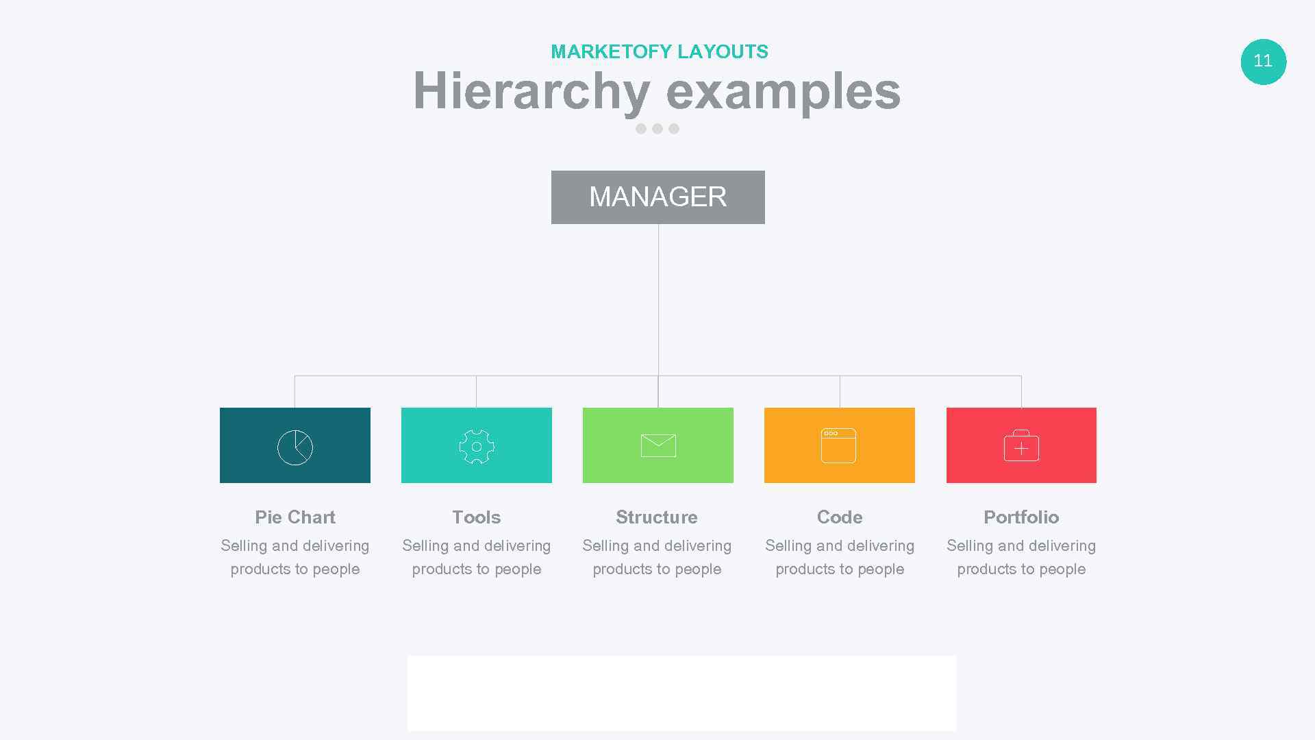 MARKETOFY LAYOUTS 11 Hierarchy examples MANAGER Pie Chart Tools Structure Code Portfolio Selling and