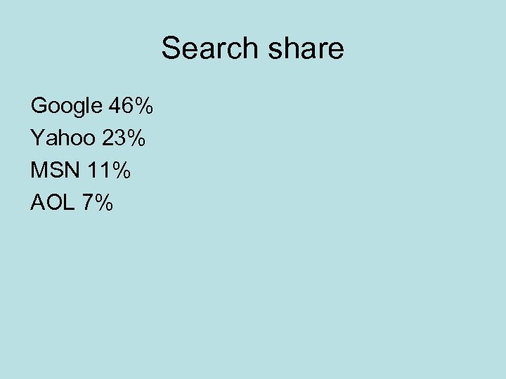 Search share Google 46% Yahoo 23% MSN 11% AOL 7% 