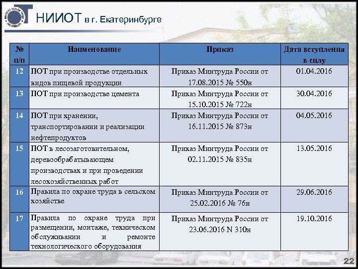 НИИОТ в г. Екатеринбурге № Наименование п/п 12 ПОТ при производстве отдельных видов пищевой