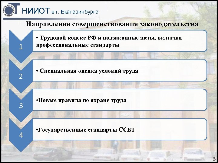 НИИОТ в г. Екатеринбурге Направления совершенствования законодательства 1 2 3 4 • Трудовой кодекс