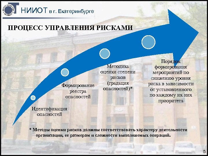 НИИОТ в г. Екатеринбурге ПРОЦЕСС УПРАВЛЕНИЯ РИСКАМИ Методика оценки степени рисков (градация Формирование опасностей)*