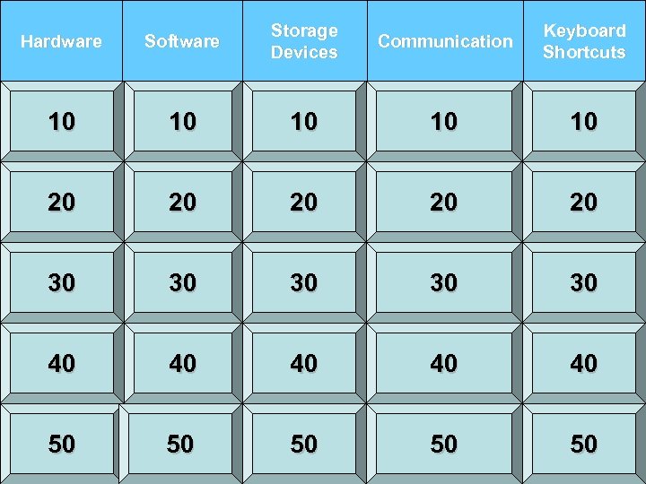 Hardware Software Storage Devices Communication Keyboard Shortcuts 10 10 10 20 20 20 30