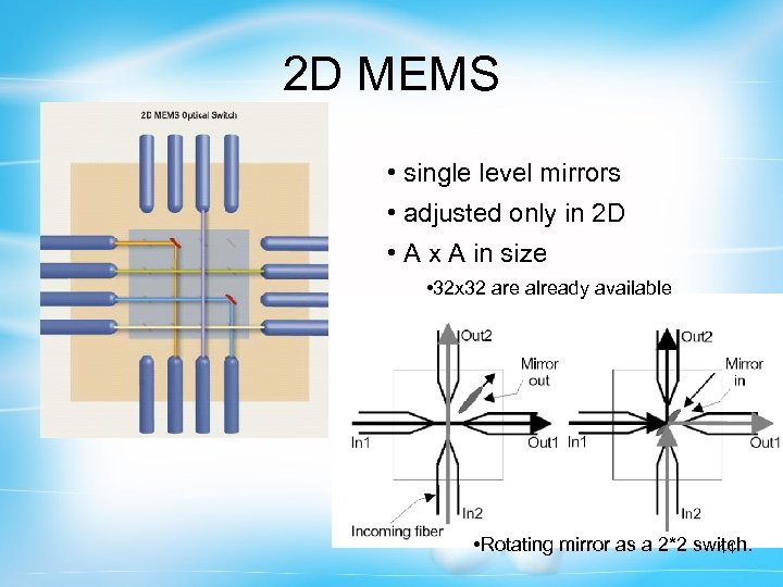 2 D MEMS • single level mirrors • adjusted only in 2 D •