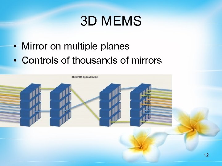 3 D MEMS • Mirror on multiple planes • Controls of thousands of mirrors