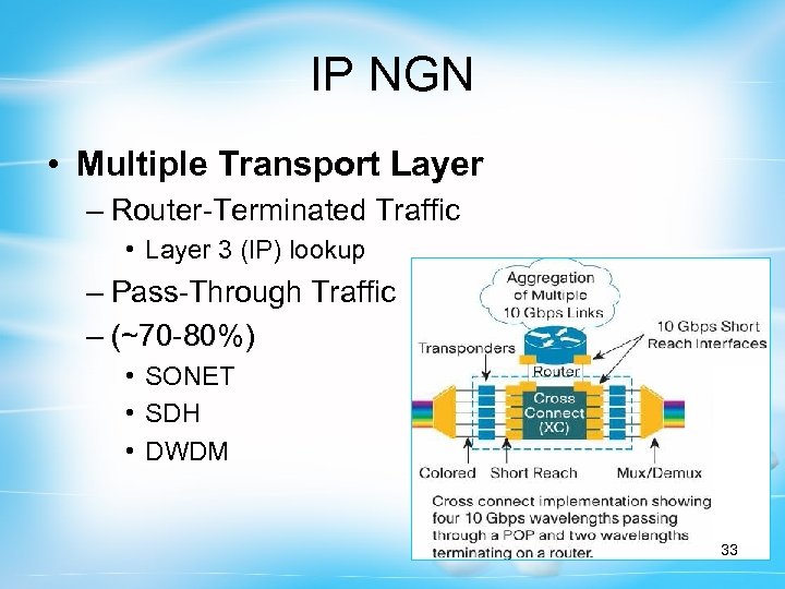 IP NGN • Multiple Transport Layer – Router-Terminated Traffic • Layer 3 (IP) lookup