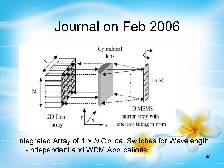 Journal on Feb 2006 Integrated Array of 1 × N Optical Switches for Wavelength