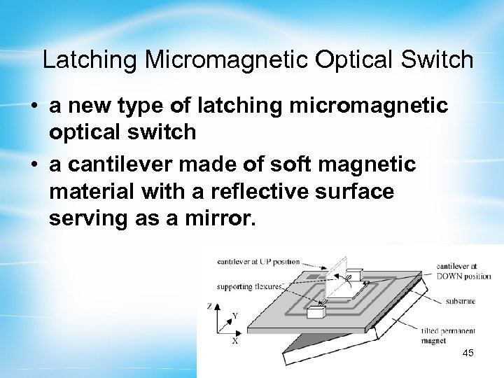 Latching Micromagnetic Optical Switch • a new type of latching micromagnetic optical switch •