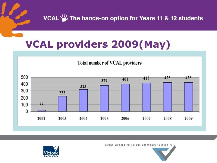 VCAL providers 2009(May) 