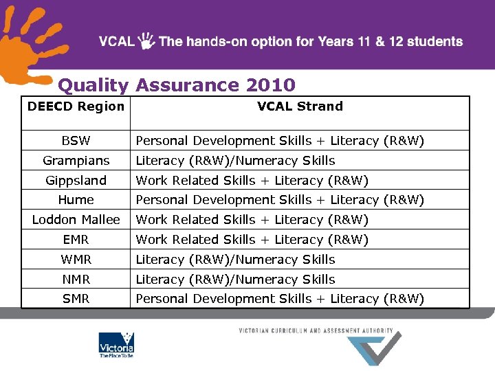 Quality Assurance 2010 DEECD Region BSW VCAL Strand Personal Development Skills + Literacy (R&W)
