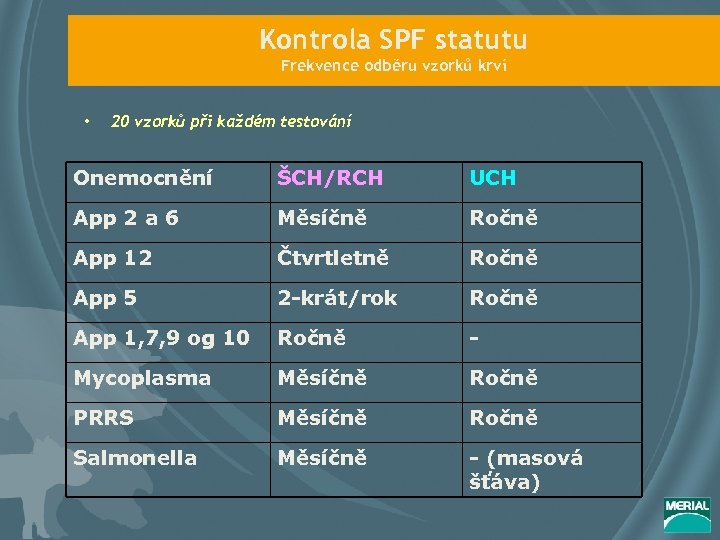 Kontrola SPF statutu Frekvence odběru vzorků krví • 20 vzorků při každém testování Onemocnění