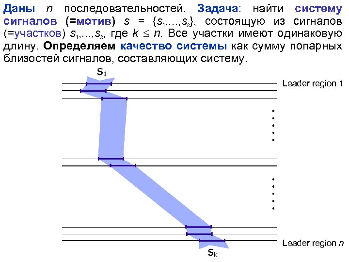 Даны n последовательностей. Задача: найти систему сигналов (=мотив) s = {s 1, . .