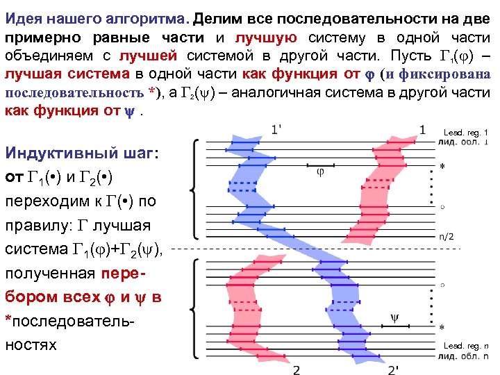 Идея нашего алгоритма. Делим все последовательности на две примерно равные части и лучшую систему