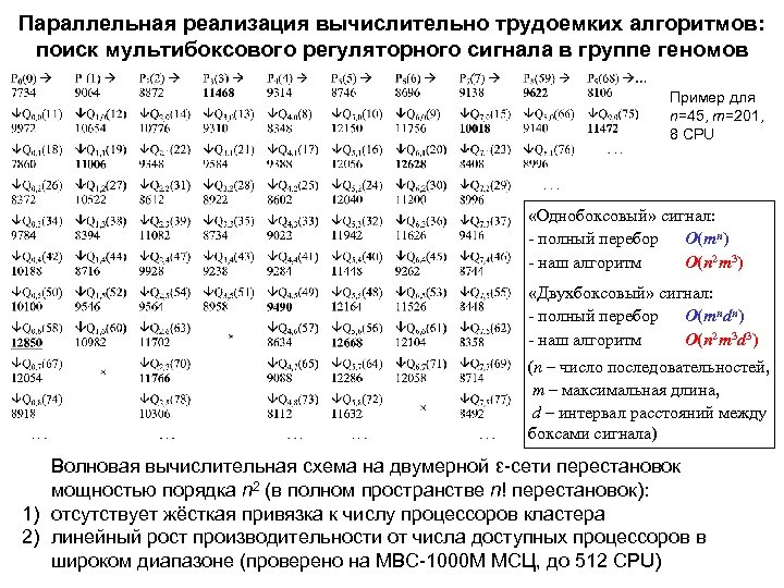 Параллельная реализация вычислительно трудоемких алгоритмов: поиск мультибоксового регуляторного сигнала в группе геномов Пример для
