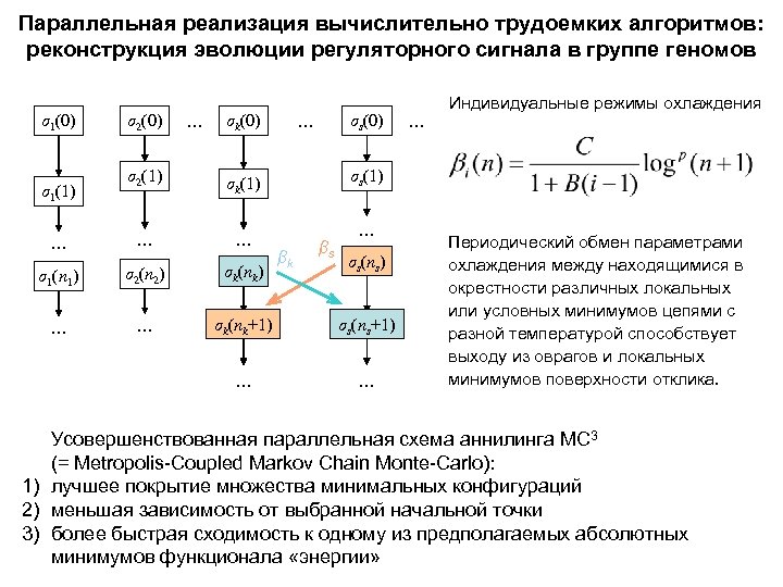 Параллельная реализация вычислительно трудоемких алгоритмов: реконструкция эволюции регуляторного сигнала в группе геномов σ1(0) σ2(0)