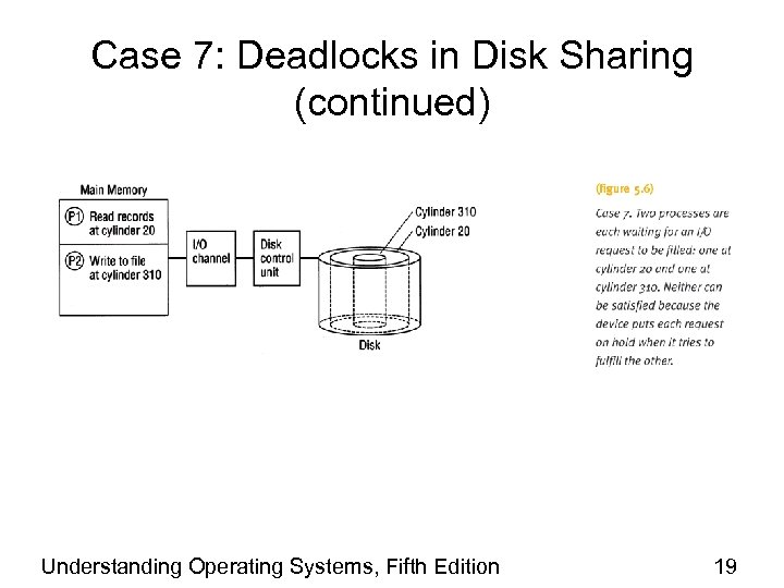 Case 7: Deadlocks in Disk Sharing (continued) Understanding Operating Systems, Fifth Edition 19 