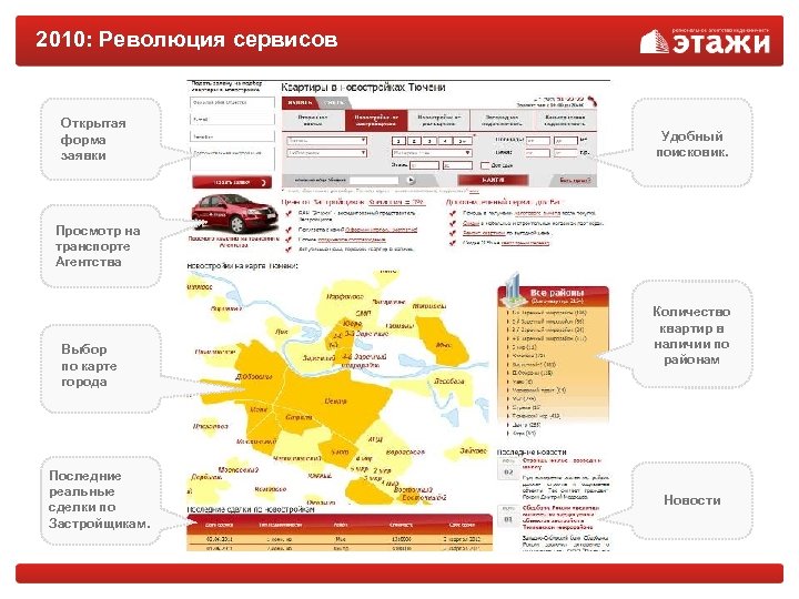 2010: Революция сервисов Открытая форма заявки Удобный поисковик. Просмотр на транспорте Агентства Выбор по