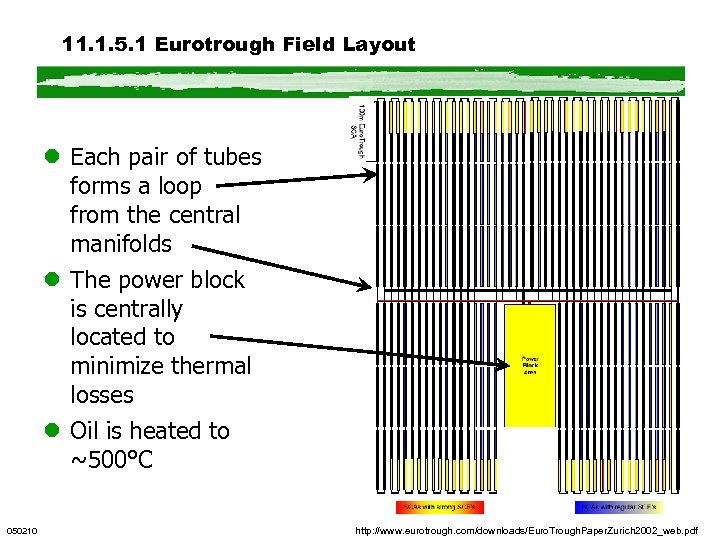 11. 1. 5. 1 Eurotrough Field Layout l Each pair of tubes forms a