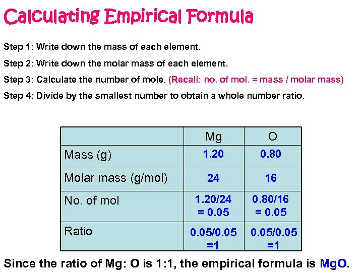 Calculating Empirical Formula Step 1: Write down the mass of each element. Step 2: