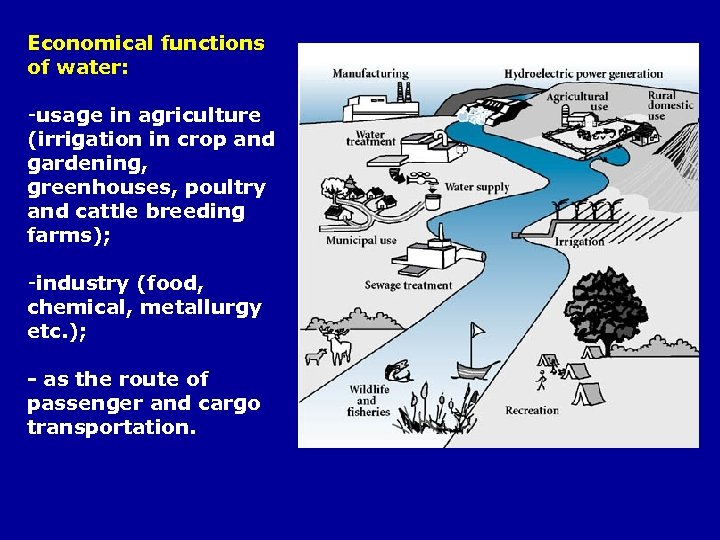 Economical functions of water: -usage in agriculture (irrigation in crop and gardening, greenhouses, poultry